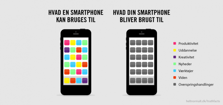 Hvad en smartphone kan bruges til