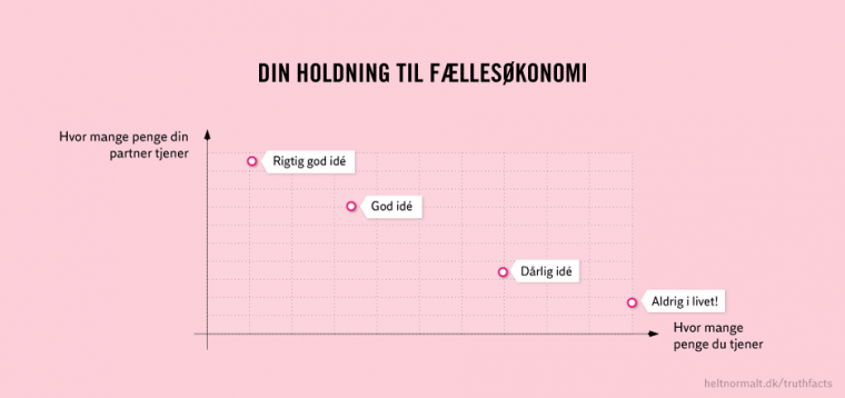 Din holdning til fællesøkonomi