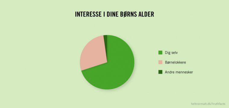 Interesse i dine børns alder