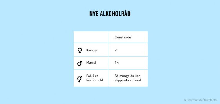 Alkoholråd