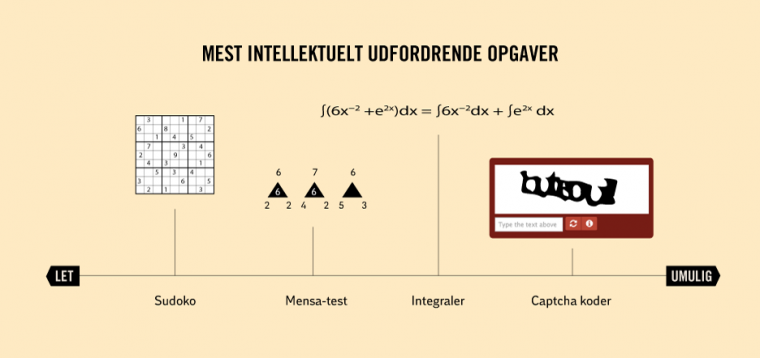 Mest intellektuelt udfordrende opgaver