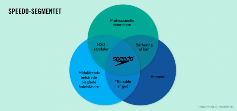 Speedo-segmentet