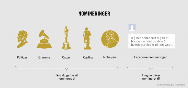 Nomineringer