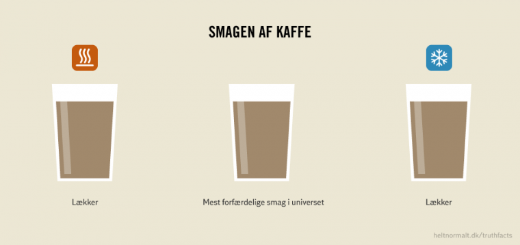 Smagen af kaffe