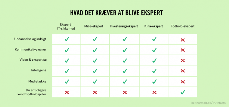 Hvad det kræver at blive ekspert