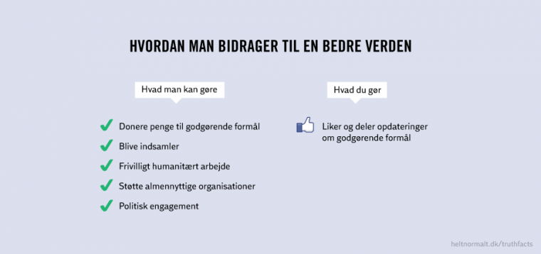 Hvordan man bidrager til en bedre verden