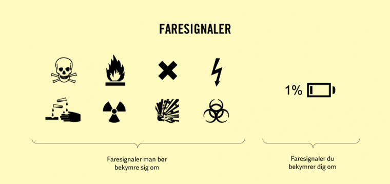 Faresignaler
