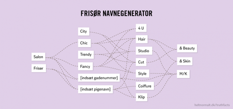 Frisør navnegenerator