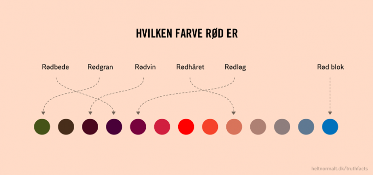 Hvilken farve rød er