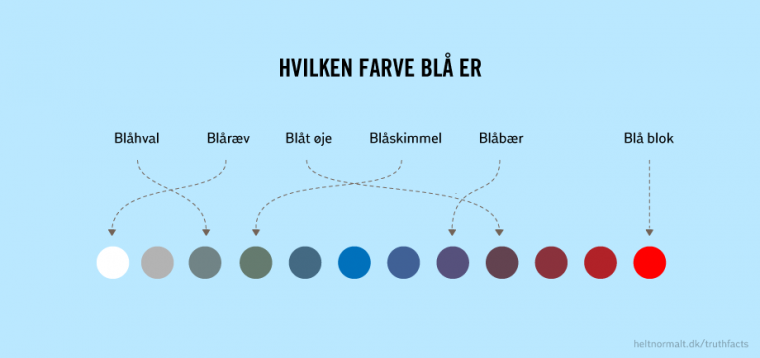 Hvilken farve blå er