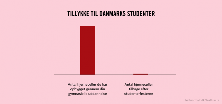 Tillykke til Danmarks studenter