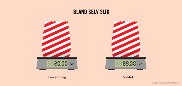 Bland selv slik