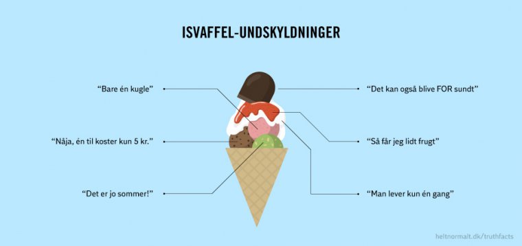 Isvaffel-undskyldninger