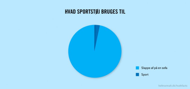 Hvad sportstøj bruges til