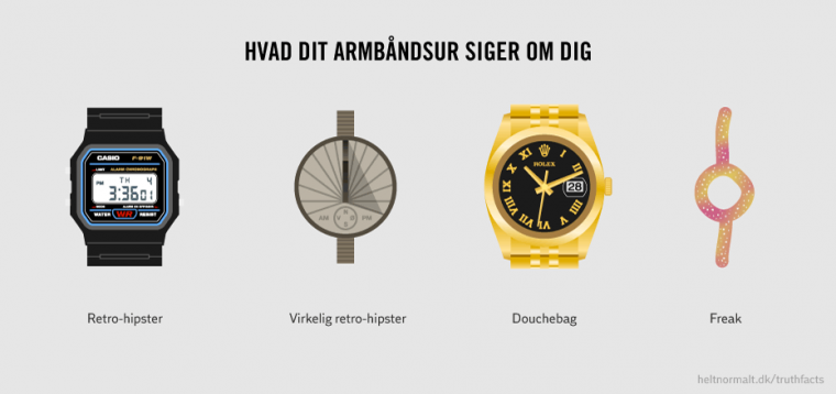 Hvad dit armbåndsur siger om dig