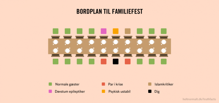 Bordplan til familiefester