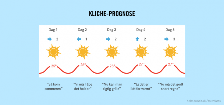 Vejrprognoser