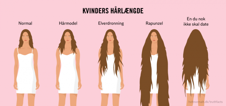 Kvinders hårlængde
