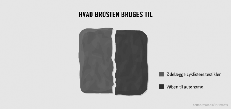 Hvad brosten bruges til