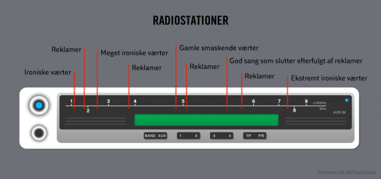 Radiostationer