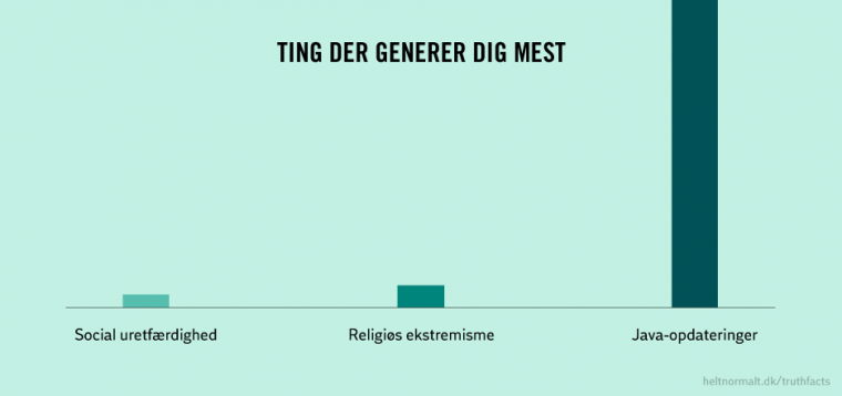 Ting der generer dig mest