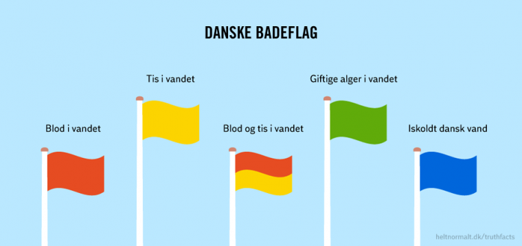 Badeflag