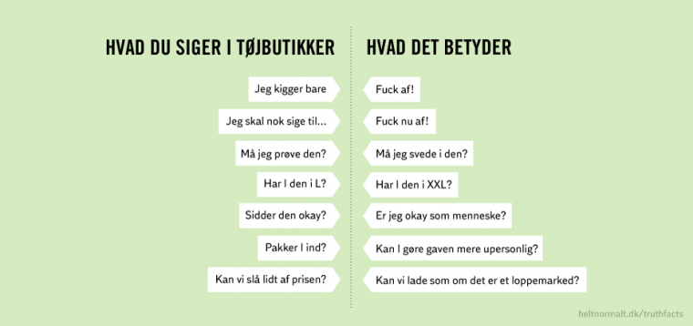 Tøjbutikker