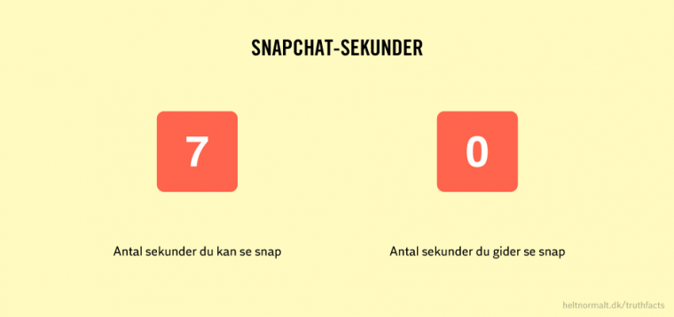 Snapchat-sekunder