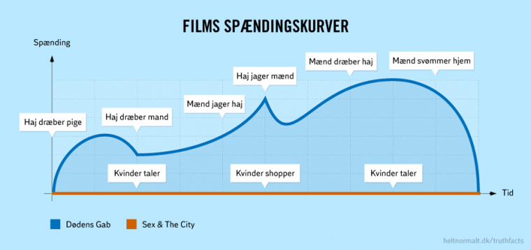 Spændingskurver