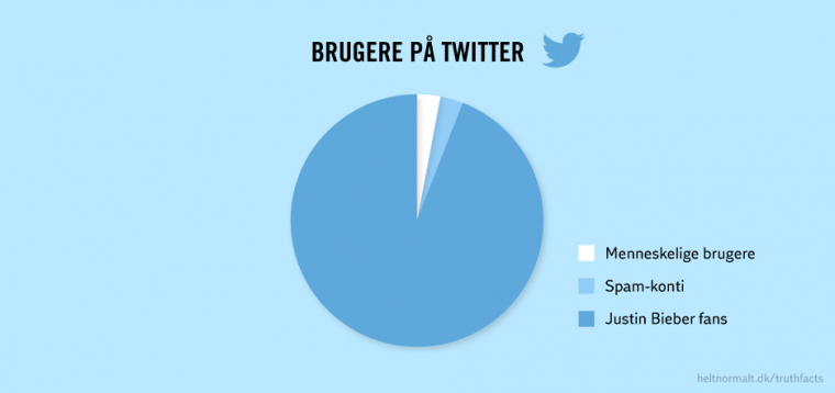 Brugere på Twitter