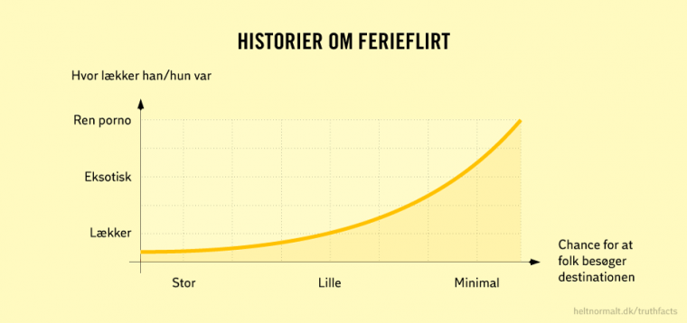 Historier om ferieflirt