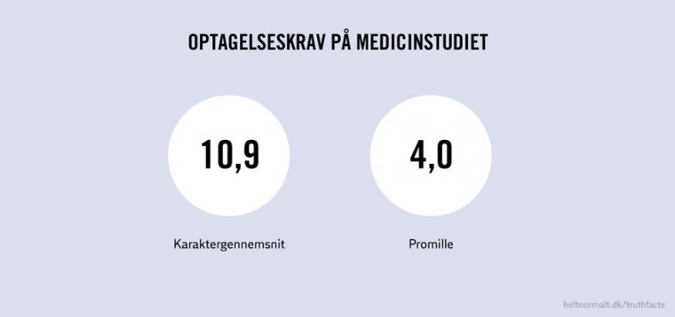 Optagelseskrav på medicinstudiet