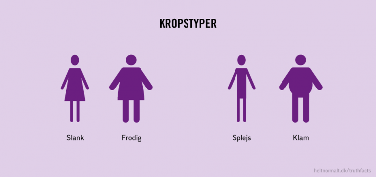 Kropstyper
