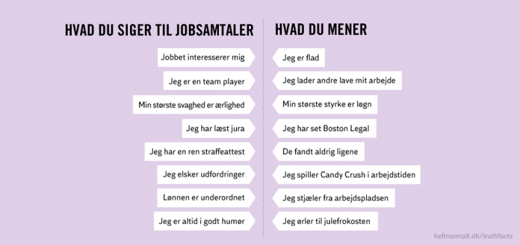 Hvad du siger til jobsamtalen