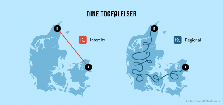 Togfølelser
