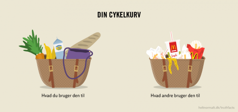 Din cykelkurv