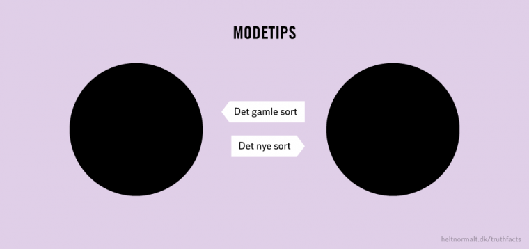 Modetips