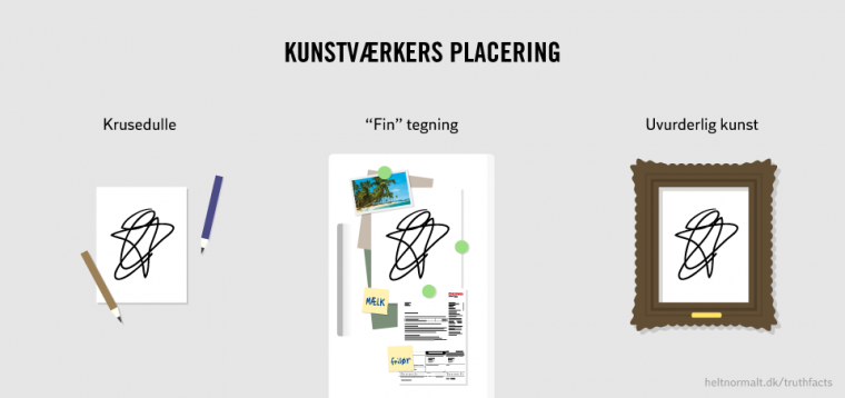 Kunstværkers placering