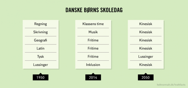 Danske børns skoledag