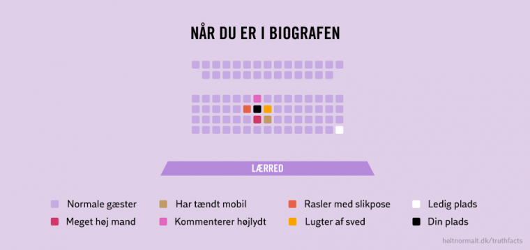 Når du er i biografen
