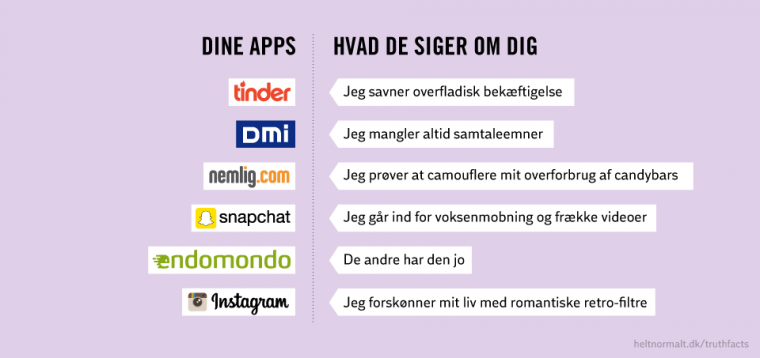 Dine apps
