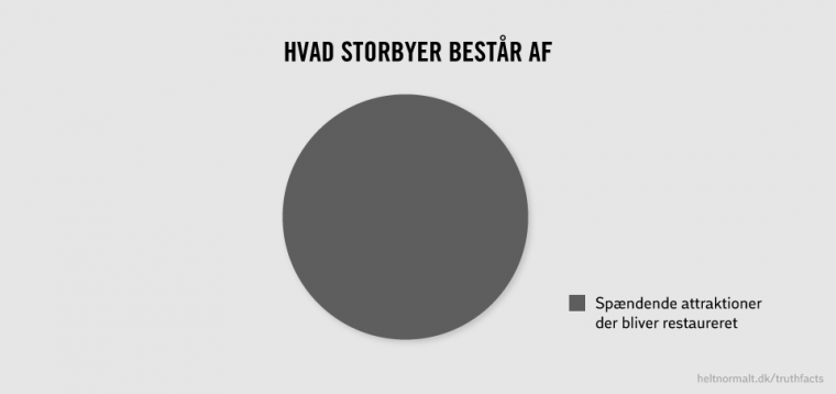 Hvad storbyer består af