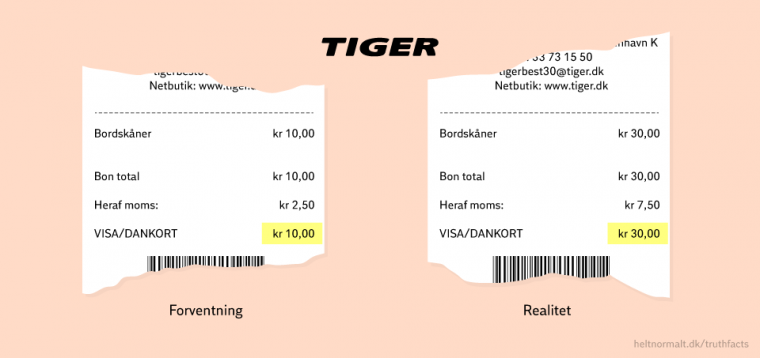 Besøg i Tiger-butikken