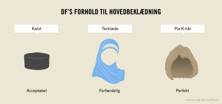 DF's forhold til hovedbeklædning