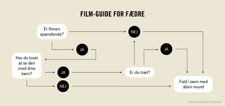 Film-guide for fædre