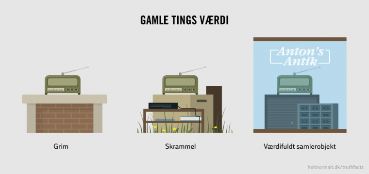 Gamle tings værdi