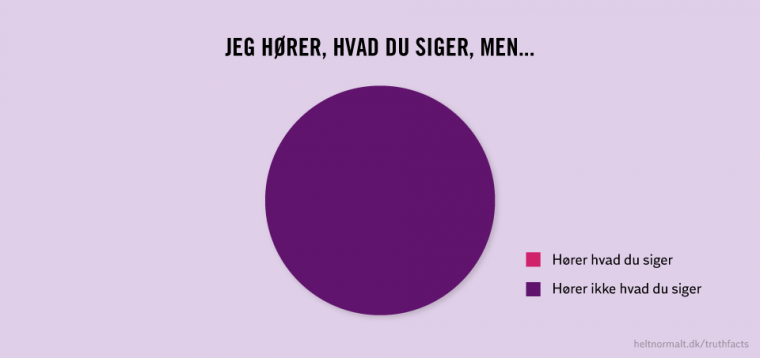Jeg hører, hvad du siger, men ...