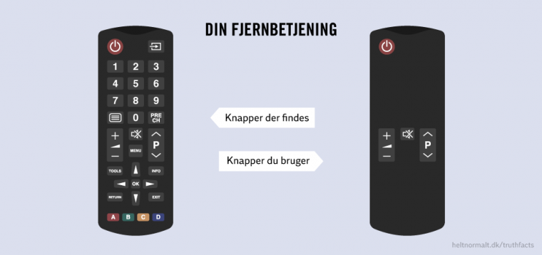 Din fjernbetjening