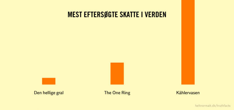 Mest eftersøgte skatte i verden