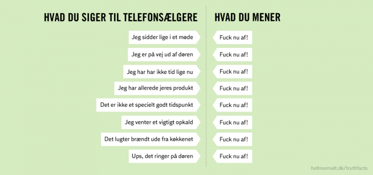 Telefonsælgere